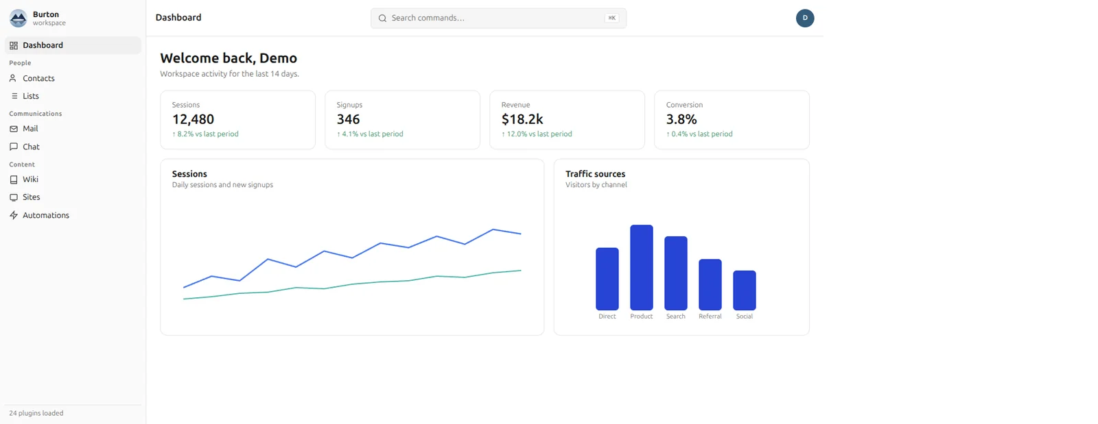 Burton workspace dashboard in light and dark appearance, with KPI cards, session chart, and plugin navigation.